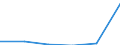 Unit of measure: Million euro / Sector: Total economy / Counterpart sector: Total economy / Expenditure and investment: Total / International Standard Classification of Education (ISCED 2011): Upper secondary and post-secondary non-tertiary education - vocational (levels 35 and 45) / Geopolitical entity (reporting): Denmark