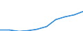 Unit of measure: Million euro / Sector: Total economy / Counterpart sector: Total economy / Expenditure and investment: Total / International Standard Classification of Education (ISCED 2011): Upper secondary and post-secondary non-tertiary education - vocational (levels 35 and 45) / Geopolitical entity (reporting): Germany