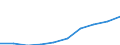 Maßeinheit: Millionen Euro / Sektor: Volkswirtschaft / Sektor des Transaktionspartners: Volkswirtschaft / Ausgabe und Investition: Insgesamt / Internationale Standardklassifikation des Bildungswesens (ISCED 2011): Sekundarbereich II und Postsekundarer, nicht tertiärer Bereich - berufsbildend (Stufen 35 und 45) / Geopolitische Meldeeinheit: Deutschland