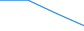 Unit of measure: Million euro / Sector: Total economy / Counterpart sector: Total economy / Expenditure and investment: Total / International Standard Classification of Education (ISCED 2011): Upper secondary and post-secondary non-tertiary education - vocational (levels 35 and 45) / Geopolitical entity (reporting): Greece