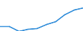 Unit of measure: Million euro / Sector: Total economy / Counterpart sector: Total economy / Expenditure and investment: Total / International Standard Classification of Education (ISCED 2011): Upper secondary and post-secondary non-tertiary education - vocational (levels 35 and 45) / Geopolitical entity (reporting): Spain
