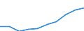 Maßeinheit: Millionen Euro / Sektor: Volkswirtschaft / Sektor des Transaktionspartners: Volkswirtschaft / Ausgabe und Investition: Insgesamt / Internationale Standardklassifikation des Bildungswesens (ISCED 2011): Sekundarbereich II und Postsekundarer, nicht tertiärer Bereich - berufsbildend (Stufen 35 und 45) / Geopolitische Meldeeinheit: Spanien