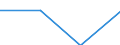 Unit of measure: Million euro / Sector: Total economy / Counterpart sector: Total economy / Expenditure and investment: Total / International Standard Classification of Education (ISCED 2011): Upper secondary and post-secondary non-tertiary education - vocational (levels 35 and 45) / Geopolitical entity (reporting): France