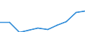 Maßeinheit: Millionen Euro / Sektor: Volkswirtschaft / Sektor des Transaktionspartners: Volkswirtschaft / Ausgabe und Investition: Insgesamt / Internationale Standardklassifikation des Bildungswesens (ISCED 2011): Sekundarbereich II und Postsekundarer, nicht tertiärer Bereich - berufsbildend (Stufen 35 und 45) / Geopolitische Meldeeinheit: Zypern