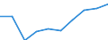 Unit of measure: Million euro / Sector: Total economy / Counterpart sector: Total economy / Expenditure and investment: Total / International Standard Classification of Education (ISCED 2011): Upper secondary and post-secondary non-tertiary education - vocational (levels 35 and 45) / Geopolitical entity (reporting): Latvia
