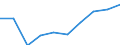 Maßeinheit: Millionen Euro / Sektor: Volkswirtschaft / Sektor des Transaktionspartners: Volkswirtschaft / Ausgabe und Investition: Insgesamt / Internationale Standardklassifikation des Bildungswesens (ISCED 2011): Sekundarbereich II und Postsekundarer, nicht tertiärer Bereich - berufsbildend (Stufen 35 und 45) / Geopolitische Meldeeinheit: Lettland