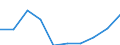 Unit of measure: Million euro / Sector: Total economy / Counterpart sector: Total economy / Expenditure and investment: Total / International Standard Classification of Education (ISCED 2011): Upper secondary and post-secondary non-tertiary education - vocational (levels 35 and 45) / Geopolitical entity (reporting): Lithuania