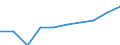 Unit of measure: Million euro / Sector: Total economy / Counterpart sector: Total economy / Expenditure and investment: Total / International Standard Classification of Education (ISCED 2011): Upper secondary and post-secondary non-tertiary education - vocational (levels 35 and 45) / Geopolitical entity (reporting): Luxembourg
