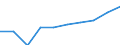 Maßeinheit: Millionen Euro / Sektor: Volkswirtschaft / Sektor des Transaktionspartners: Volkswirtschaft / Ausgabe und Investition: Insgesamt / Internationale Standardklassifikation des Bildungswesens (ISCED 2011): Sekundarbereich II und Postsekundarer, nicht tertiärer Bereich - berufsbildend (Stufen 35 und 45) / Geopolitische Meldeeinheit: Luxemburg