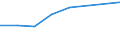 Unit of measure: Million euro / Sector: Total economy / Counterpart sector: Total economy / Expenditure and investment: Total / International Standard Classification of Education (ISCED 2011): Upper secondary and post-secondary non-tertiary education - vocational (levels 35 and 45) / Geopolitical entity (reporting): Hungary
