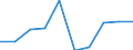 Unit of measure: Million euro / Sector: Total economy / Counterpart sector: Total economy / Expenditure and investment: Total / International Standard Classification of Education (ISCED 2011): Upper secondary and post-secondary non-tertiary education - vocational (levels 35 and 45) / Geopolitical entity (reporting): Malta