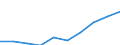 Maßeinheit: Millionen Euro / Sektor: Volkswirtschaft / Sektor des Transaktionspartners: Volkswirtschaft / Ausgabe und Investition: Insgesamt / Internationale Standardklassifikation des Bildungswesens (ISCED 2011): Sekundarbereich II und Postsekundarer, nicht tertiärer Bereich - berufsbildend (Stufen 35 und 45) / Geopolitische Meldeeinheit: Niederlande