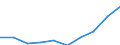 Unit of measure: Million euro / Sector: Total economy / Counterpart sector: Total economy / Expenditure and investment: Total / International Standard Classification of Education (ISCED 2011): Upper secondary and post-secondary non-tertiary education - vocational (levels 35 and 45) / Geopolitical entity (reporting): Poland
