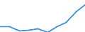 Maßeinheit: Millionen Euro / Sektor: Volkswirtschaft / Sektor des Transaktionspartners: Volkswirtschaft / Ausgabe und Investition: Insgesamt / Internationale Standardklassifikation des Bildungswesens (ISCED 2011): Sekundarbereich II und Postsekundarer, nicht tertiärer Bereich - berufsbildend (Stufen 35 und 45) / Geopolitische Meldeeinheit: Polen