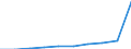 Unit of measure: Million euro / Sector: Total economy / Counterpart sector: Total economy / Expenditure and investment: Total / International Standard Classification of Education (ISCED 2011): Upper secondary and post-secondary non-tertiary education - vocational (levels 35 and 45) / Geopolitical entity (reporting): Romania