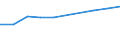 Unit of measure: Million euro / Sector: Total economy / Counterpart sector: Total economy / Expenditure and investment: Total / International Standard Classification of Education (ISCED 2011): Upper secondary and post-secondary non-tertiary education - vocational (levels 35 and 45) / Geopolitical entity (reporting): Slovenia