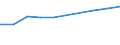 Maßeinheit: Millionen Euro / Sektor: Volkswirtschaft / Sektor des Transaktionspartners: Volkswirtschaft / Ausgabe und Investition: Insgesamt / Internationale Standardklassifikation des Bildungswesens (ISCED 2011): Sekundarbereich II und Postsekundarer, nicht tertiärer Bereich - berufsbildend (Stufen 35 und 45) / Geopolitische Meldeeinheit: Slowenien