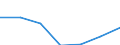 Unit of measure: Million euro / Sector: Total economy / Counterpart sector: Total economy / Expenditure and investment: Total / International Standard Classification of Education (ISCED 2011): Upper secondary and post-secondary non-tertiary education - vocational (levels 35 and 45) / Geopolitical entity (reporting): Finland