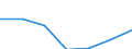 Maßeinheit: Millionen Euro / Sektor: Volkswirtschaft / Sektor des Transaktionspartners: Volkswirtschaft / Ausgabe und Investition: Insgesamt / Internationale Standardklassifikation des Bildungswesens (ISCED 2011): Sekundarbereich II und Postsekundarer, nicht tertiärer Bereich - berufsbildend (Stufen 35 und 45) / Geopolitische Meldeeinheit: Finnland