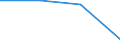Unit of measure: Million euro / Sector: Total economy / Counterpart sector: Total economy / Expenditure and investment: Total / International Standard Classification of Education (ISCED 2011): Upper secondary and post-secondary non-tertiary education - vocational (levels 35 and 45) / Geopolitical entity (reporting): Sweden