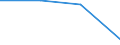 Maßeinheit: Millionen Euro / Sektor: Volkswirtschaft / Sektor des Transaktionspartners: Volkswirtschaft / Ausgabe und Investition: Insgesamt / Internationale Standardklassifikation des Bildungswesens (ISCED 2011): Sekundarbereich II und Postsekundarer, nicht tertiärer Bereich - berufsbildend (Stufen 35 und 45) / Geopolitische Meldeeinheit: Schweden