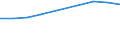 Maßeinheit: Millionen Euro / Sektor: Volkswirtschaft / Sektor des Transaktionspartners: Volkswirtschaft / Ausgabe und Investition: Insgesamt / Internationale Standardklassifikation des Bildungswesens (ISCED 2011): Sekundarbereich II und Postsekundarer, nicht tertiärer Bereich - berufsbildend (Stufen 35 und 45) / Geopolitische Meldeeinheit: Island