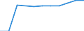 Unit of measure: Million euro / Sector: Total economy / Counterpart sector: Total economy / Expenditure and investment: Total / International Standard Classification of Education (ISCED 2011): Upper secondary and post-secondary non-tertiary education - vocational (levels 35 and 45) / Geopolitical entity (reporting): Norway