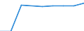 Unit of measure: Million euro / Sector: Total economy / Counterpart sector: Total economy / Expenditure and investment: Total / International Standard Classification of Education (ISCED 2011): Upper secondary and post-secondary non-tertiary education - vocational (levels 35 and 45) / Geopolitical entity (reporting): Norway