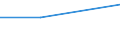 Unit of measure: Million euro / Sector: Total economy / Counterpart sector: Total economy / Expenditure and investment: Total / International Standard Classification of Education (ISCED 2011): Upper secondary and post-secondary non-tertiary education - vocational (levels 35 and 45) / Geopolitical entity (reporting): United Kingdom