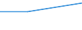 Maßeinheit: Millionen Euro / Sektor: Volkswirtschaft / Sektor des Transaktionspartners: Volkswirtschaft / Ausgabe und Investition: Insgesamt / Internationale Standardklassifikation des Bildungswesens (ISCED 2011): Sekundarbereich II und Postsekundarer, nicht tertiärer Bereich - berufsbildend (Stufen 35 und 45) / Geopolitische Meldeeinheit: United Kingdom