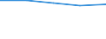 Unit of measure: Million euro / Sector: Total economy / Counterpart sector: Total economy / Expenditure and investment: Total / International Standard Classification of Education (ISCED 2011): Upper secondary and post-secondary non-tertiary education - vocational (levels 35 and 45) / Geopolitical entity (reporting): Serbia