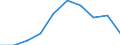 Unit of measure: Million euro / Sector: Total economy / Counterpart sector: Total economy / Expenditure and investment: Total / International Standard Classification of Education (ISCED 2011): Upper secondary and post-secondary non-tertiary education - vocational (levels 35 and 45) / Geopolitical entity (reporting): Türkiye