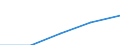 Unit of measure: Million euro / Sector: Total economy / Counterpart sector: Total economy / Expenditure and investment: Total / International Standard Classification of Education (ISCED 2011): Upper secondary education - vocational / Geopolitical entity (reporting): European Union - 27 countries (from 2020)