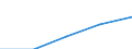 Maßeinheit: Millionen Euro / Sektor: Volkswirtschaft / Sektor des Transaktionspartners: Volkswirtschaft / Ausgabe und Investition: Insgesamt / Internationale Standardklassifikation des Bildungswesens (ISCED 2011): Sekundarbereich II - berufsbildend / Geopolitische Meldeeinheit: Europäische Union - 27 Länder (ab 2020)