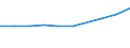 Unit of measure: Million euro / Sector: Total economy / Counterpart sector: Total economy / Expenditure and investment: Total / International Standard Classification of Education (ISCED 2011): Upper secondary education - vocational / Geopolitical entity (reporting): Bulgaria