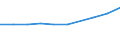 Maßeinheit: Millionen Euro / Sektor: Volkswirtschaft / Sektor des Transaktionspartners: Volkswirtschaft / Ausgabe und Investition: Insgesamt / Internationale Standardklassifikation des Bildungswesens (ISCED 2011): Sekundarbereich II - berufsbildend / Geopolitische Meldeeinheit: Bulgarien