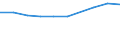 Unit of measure: Million euro / Sector: Total economy / Counterpart sector: Total economy / Expenditure and investment: Total / International Standard Classification of Education (ISCED 2011): Upper secondary education - vocational / Geopolitical entity (reporting): Czechia