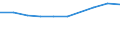 Maßeinheit: Millionen Euro / Sektor: Volkswirtschaft / Sektor des Transaktionspartners: Volkswirtschaft / Ausgabe und Investition: Insgesamt / Internationale Standardklassifikation des Bildungswesens (ISCED 2011): Sekundarbereich II - berufsbildend / Geopolitische Meldeeinheit: Tschechien