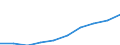 Unit of measure: Million euro / Sector: Total economy / Counterpart sector: Total economy / Expenditure and investment: Total / International Standard Classification of Education (ISCED 2011): Upper secondary education - vocational / Geopolitical entity (reporting): Germany