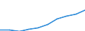 Maßeinheit: Millionen Euro / Sektor: Volkswirtschaft / Sektor des Transaktionspartners: Volkswirtschaft / Ausgabe und Investition: Insgesamt / Internationale Standardklassifikation des Bildungswesens (ISCED 2011): Sekundarbereich II - berufsbildend / Geopolitische Meldeeinheit: Deutschland