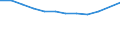 Unit of measure: Million euro / Sector: Total economy / Counterpart sector: Total economy / Expenditure and investment: Total / International Standard Classification of Education (ISCED 2011): Upper secondary education - vocational / Geopolitical entity (reporting): Greece
