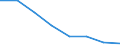 Unit of measure: Million euro / Sector: Total economy / Counterpart sector: Total economy / Expenditure and investment: Total / International Standard Classification of Education (ISCED 2011): Upper secondary education - vocational / Geopolitical entity (reporting): Greece