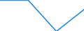 Unit of measure: Million euro / Sector: Total economy / Counterpart sector: Total economy / Expenditure and investment: Total / International Standard Classification of Education (ISCED 2011): Upper secondary education - vocational / Geopolitical entity (reporting): France