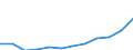 Unit of measure: Million euro / Sector: Total economy / Counterpart sector: Total economy / Expenditure and investment: Total / International Standard Classification of Education (ISCED 2011): Upper secondary education - vocational / Geopolitical entity (reporting): Cyprus