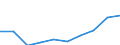 Unit of measure: Million euro / Sector: Total economy / Counterpart sector: Total economy / Expenditure and investment: Total / International Standard Classification of Education (ISCED 2011): Upper secondary education - vocational / Geopolitical entity (reporting): Cyprus
