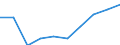 Unit of measure: Million euro / Sector: Total economy / Counterpart sector: Total economy / Expenditure and investment: Total / International Standard Classification of Education (ISCED 2011): Upper secondary education - vocational / Geopolitical entity (reporting): Latvia