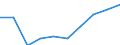 Maßeinheit: Millionen Euro / Sektor: Volkswirtschaft / Sektor des Transaktionspartners: Volkswirtschaft / Ausgabe und Investition: Insgesamt / Internationale Standardklassifikation des Bildungswesens (ISCED 2011): Sekundarbereich II - berufsbildend / Geopolitische Meldeeinheit: Lettland