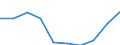 Unit of measure: Million euro / Sector: Total economy / Counterpart sector: Total economy / Expenditure and investment: Total / International Standard Classification of Education (ISCED 2011): Upper secondary education - vocational / Geopolitical entity (reporting): Lithuania