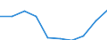 Maßeinheit: Millionen Euro / Sektor: Volkswirtschaft / Sektor des Transaktionspartners: Volkswirtschaft / Ausgabe und Investition: Insgesamt / Internationale Standardklassifikation des Bildungswesens (ISCED 2011): Sekundarbereich II - berufsbildend / Geopolitische Meldeeinheit: Litauen