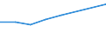 Unit of measure: Million euro / Sector: Total economy / Counterpart sector: Total economy / Expenditure and investment: Total / International Standard Classification of Education (ISCED 2011): Upper secondary education - vocational / Geopolitical entity (reporting): Hungary
